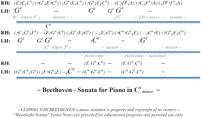 Guide notes from the sonata. Letter Note Player