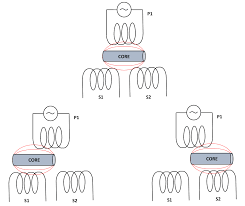 We can simply call differential transformer. What Is A Linear Variable Differential Transformer Lvdt