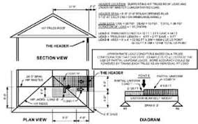 Beam Span In Timber Framing Log Construction