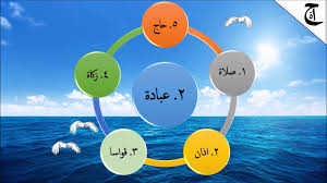 Soalan adab okjektif dan subjektif (50 soalan), gabungan soalan sebenar upkk tahun lepas …………………………………………………………………………………………. Sirah Upkk Tajuk Pelajaran Sirah Tahun 5 Youtube