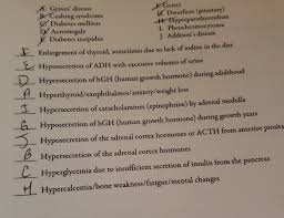Solved K Graves Disease B Cushing Syndrome C Diabetes Chegg Com