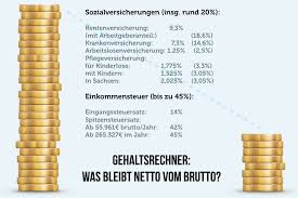 So stark, dass du bei den folgenden gründen. Brutto Netto Rechner 2020 Was Bleibt Netto Vom Gehalt