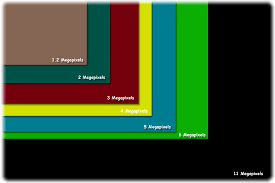 twofeetgallery com photography 101 megapixels