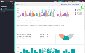 Dashboards