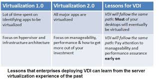 Virtual Desktop Success With Performance Assurance Pt 2