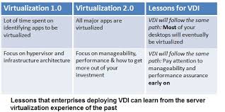 virtual desktop success with performance assurance pt 2