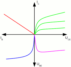 Jul 13, 2020 · 5086fig01.gif. Bipolar Junction Transistor Homofaciens