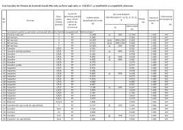 153 din 28 iunie 2017 privind salarizarea. 2
