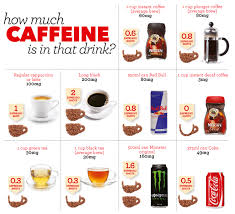 Evidence also suggests that the volume of caffeine distribution is significantly reduced in elderly users. How Long Does It Take For Caffeine To Kick In Espresso Expert