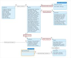 Data Storage Tools Persistable Non Persistable Objects Mendix Evaluation Guide