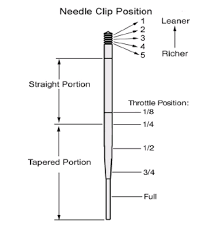 Enter the email address you signed up with and we'll email you a reset link. Setting Karburator F1zr S4blonk4os
