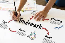 Maybe you would like to learn more about one of these? Should You Trademark Your Business Pros And Cons