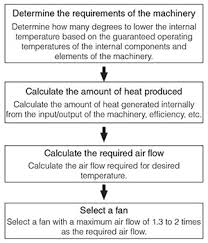 How To Select A Cooling Fan