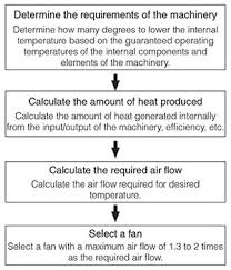 how to select a cooling fan