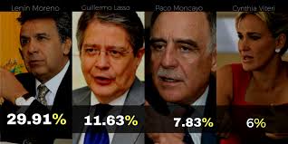 Así dicen que están en otras encuestas....