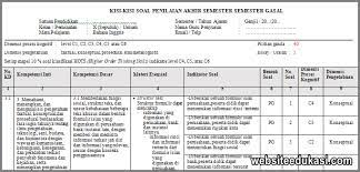 Soal ulangan ujian bahasa inggris kelas 10 semester 1 uas. Kisi Kisi Pas Bahasa Inggris Kelas 10 Tahun 2019 2020 Websiteedukasi Com