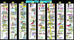 These Are The First Eight Growth Charts Four Newborn 0 42