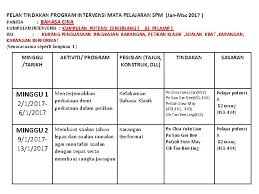 Soalan jawi tahun 1 2017. Tracking Sistem Pencapaian Ar 1 2017 Hingga Spm
