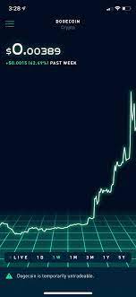 Unlike the stock market, you do not need a $25,000. Untradeable Why Robinhood
