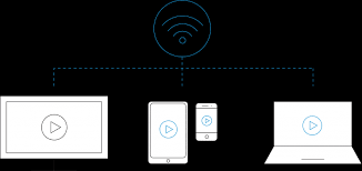 How do u tell if wifi is 2.4ghz or 5ghz?? 2 4ghz Vs 5ghz Wifi What S The Difference And How Do I Use Them