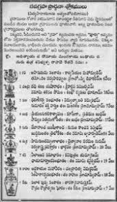 Navagraha Mantra In Telugu Pdf Telugu Inspirational Quotes Devotional Books Mantras