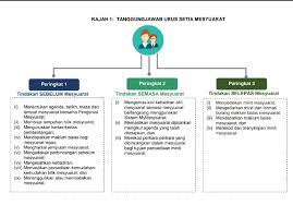 Surat pekeliling akauntan negara malaysia (spanm) bil. Panduan Pengendalian Mesyuarat Agensi Kerajaan Ikut Pekeliling 2018 Cikgu Share 1 0