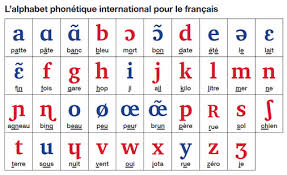 The ipa chart and all its subparts are copyright 2015/2005 by the international phonetic association. French International Phonetic Alphabet French Tutor Online