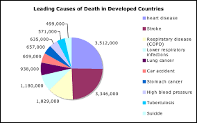 data analysis