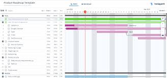 A project plan is key to a successful project. Human Resource Planning Template