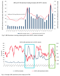 Lme gold price per kg may 2020 lme gold price per kg may 2020 gold price per kilo gold may get sandwiched in rs 31 780 32 gold price per kilo lme gold price per kg may 2020. London Metal Exchange Lme Aluminium West To East As Asian Influence Rises