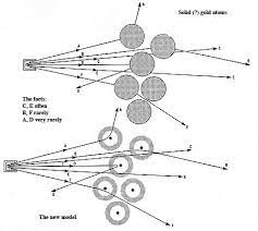 The Great Scattering Experiments Iopspark