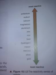 Cbse-Ncert-10Th-Class-Chapter-3-Metals-And-Non-Metals
