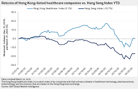 Hover over the table to highlight each country's market returns. Hong Kong Listed Healthcare Stocks Outperform Amid Coronavirus Uncertainty S P Global Market Intelligence