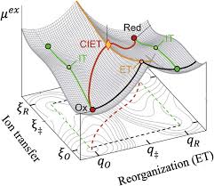 Unified quantum theory of electrochemical kinetics by coupled ion–electron  transfer