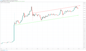 Find btc price predictions 2020 and learn different opinions on the crypto market about the bitcoin price 2020. How Long Will The Bitcoin Bull Market Last Btc Usd Price Prediction April 8 Beincrypto