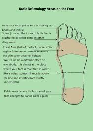 47 unexpected pressure points under feet chart