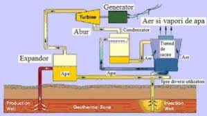 Rată superioară de eliberare de aer curat (cadr) care îţi curăţă camera în câteva. Centrale Electrice Geotermale Cu Abur Uscat Apa Fierbinte
