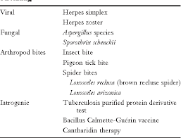 Image result for Nodular Lymphangitis