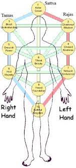Serpents Of The Kundalini Fire Tree Of Life Kundalini Serpent