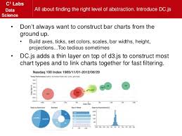 Real Time Data Viz With Spark Streaming Kafka And D3 Js