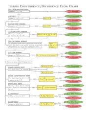 Convergence Test Flow Chart Series Convergence Divergence