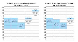 factual gestational diabetes blood sugar range chart fasting