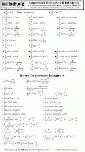 Basic forms z xndx = 1 n+ 1 xn+1 (1) z 1 x dx= lnjxj (2) z udv= uv z vdu (3) z 1 ax+ b dx= 1 a lnjax+ bj (4) integrals of rational functions z 1. Derivative Chart Pdf Haval