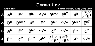 Donna Lee Tune Of The Month Jan 07 Djangobooks Forum