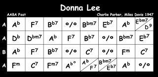 donna lee tune of the month jan 07 djangobooks forum