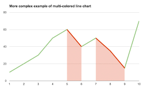 multi colored combo chart in google sheets ben collins