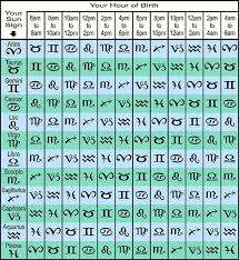 51 Rational Horoscope Rising Sign Chart