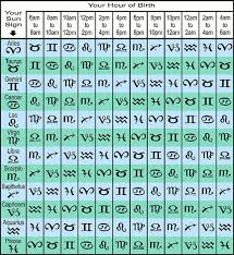 51 Rational Horoscope Rising Sign Chart