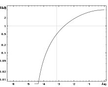 nichols plot wikipedia