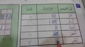 التمثيل بالاعمده ثاني ابتدائي ترم اول شرح رياضيات Youtube